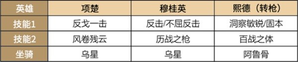 超強(qiáng)免傷，《重返帝國》平民戰(zhàn)神熙德的正確打開方式