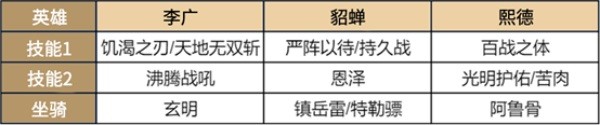 超強(qiáng)免傷，《重返帝國》平民戰(zhàn)神熙德的正確打開方式