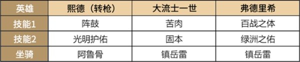 超強(qiáng)免傷，《重返帝國》平民戰(zhàn)神熙德的正確打開方式