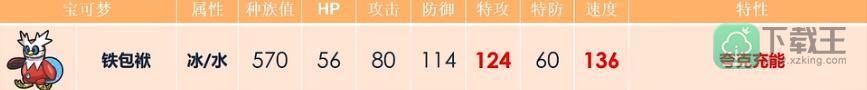 寶可夢朱紫鐵包袱怎么配招-鐵包袱配招攻略一覽