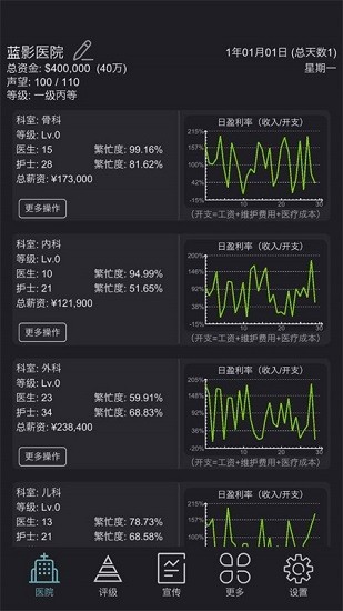 模擬經(jīng)營醫(yī)院破解版截圖2