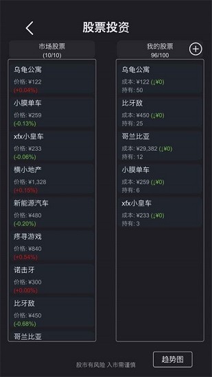 模擬經(jīng)營醫(yī)院破解版截圖3
