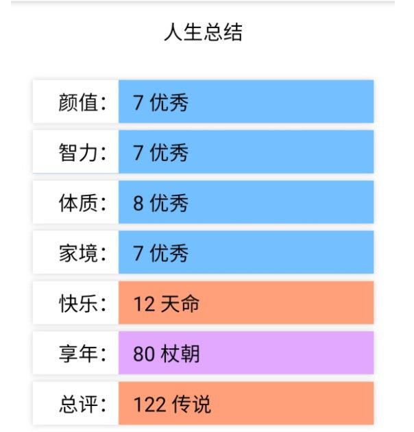 人生重開器轉(zhuǎn)盤截圖3